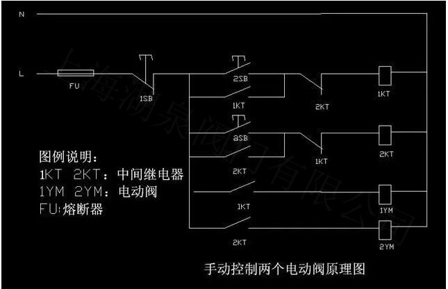 電動(dòng)閥門(mén)怎么接線(xiàn)