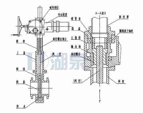 Z43F、Z543F、Z643F、Z943F帶導(dǎo)流孔平板閘閥