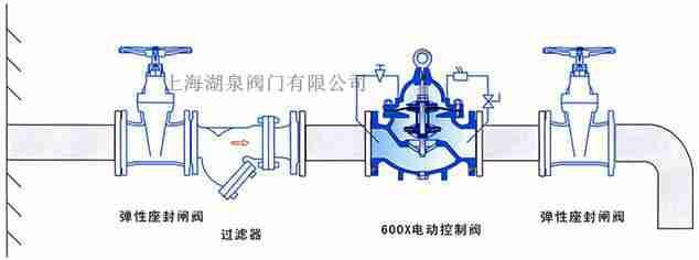 600x電動(dòng)控制閥 