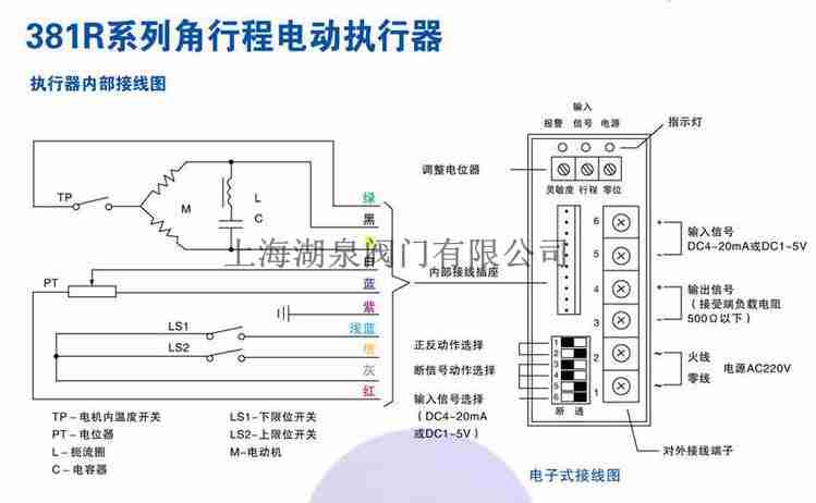 381L直行程電子式電動(dòng)執(zhí)行器