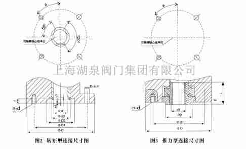 z90推力型閥門電動(dòng)裝置