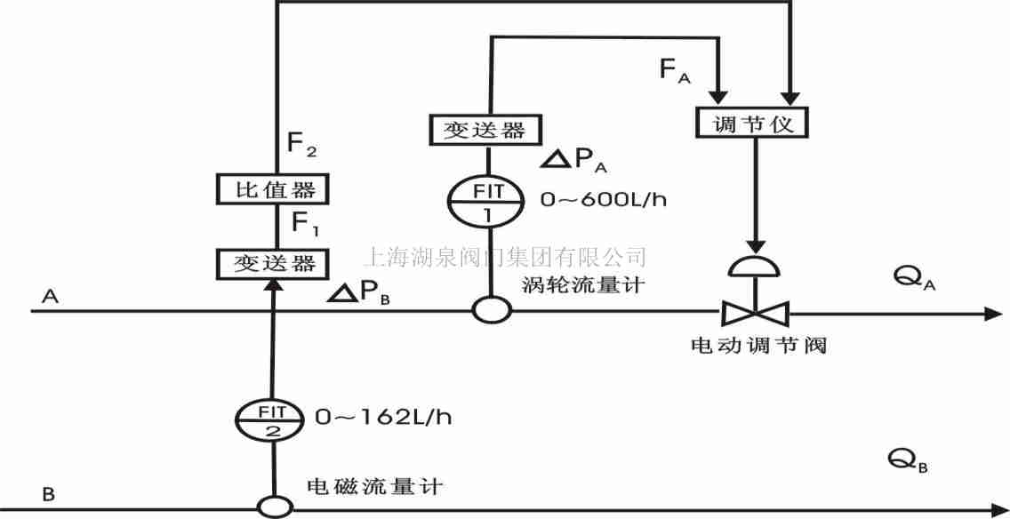 電動調(diào)節(jié)閥