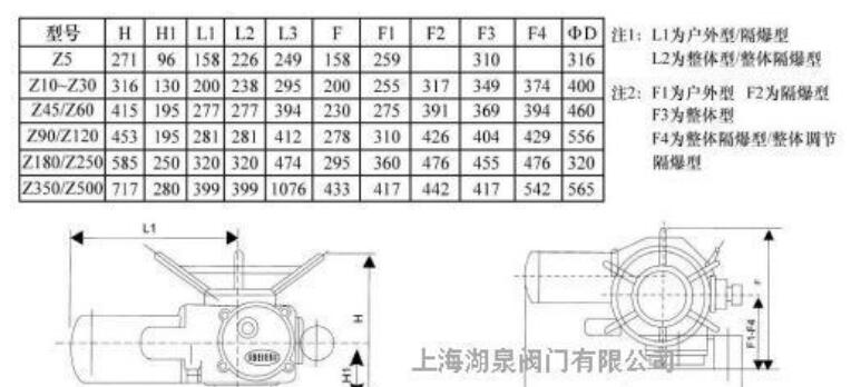 電動執(zhí)行器