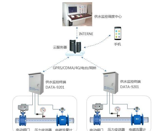 電動閥就地和遠(yuǎn)程控制操作說明和注意事項(xiàng)