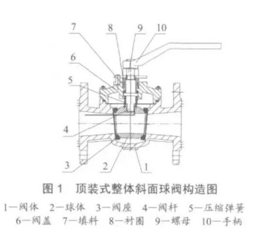 電動(dòng)閥