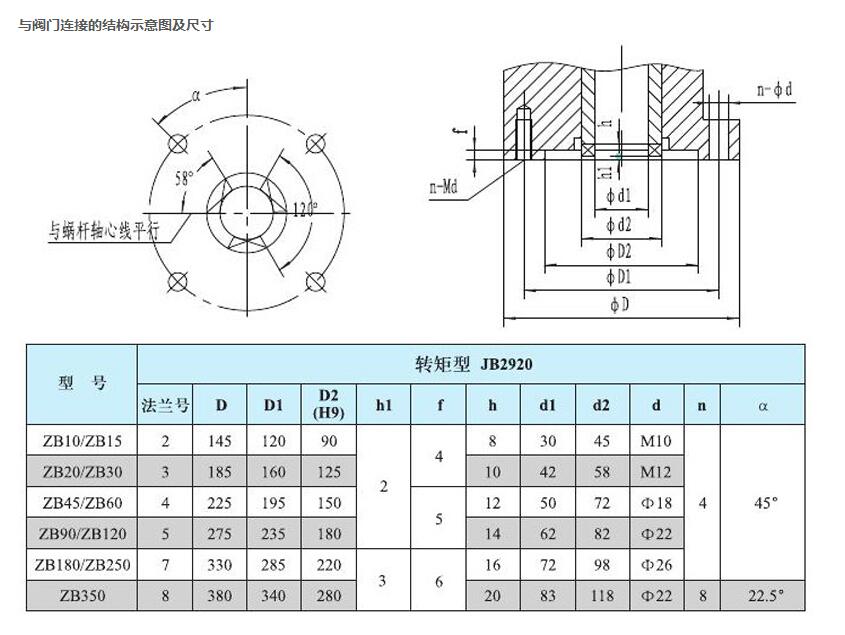 礦用井下隔爆閥門電動裝置